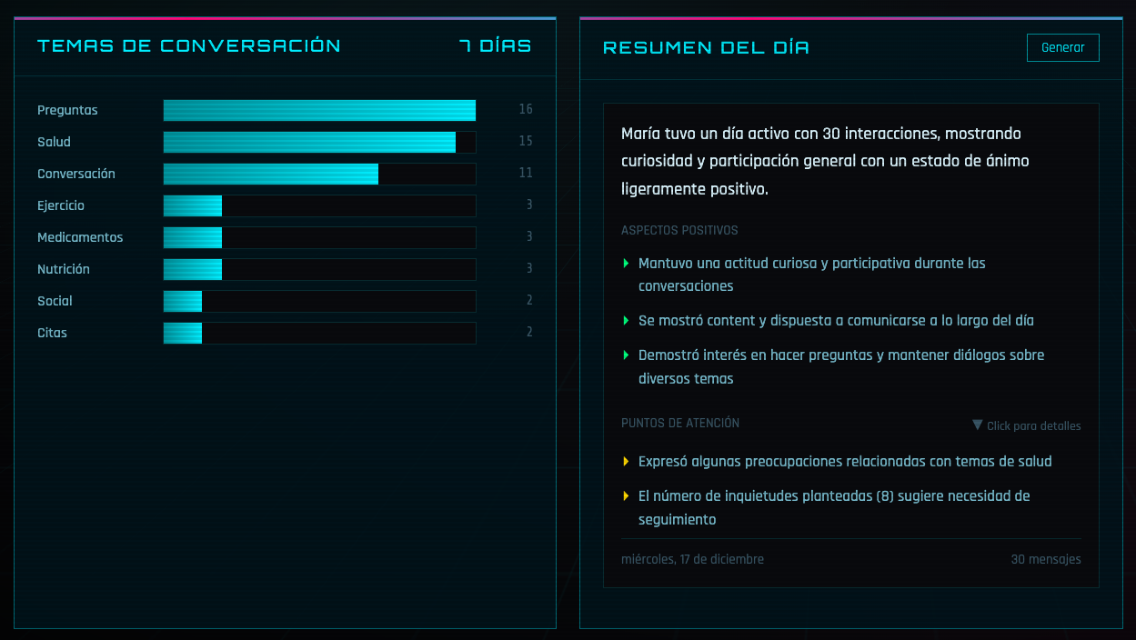 Temas y Resumen del Día